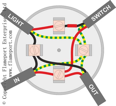 junction box wit wire|wiring junction box for lighting.